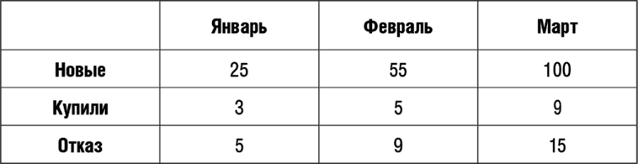 Шифр Уколовой. Мощный отдел продаж и рост выручки в два раза - i_008.png