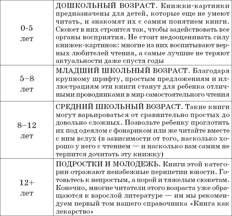 Книга как лекарство для детей - _4.png