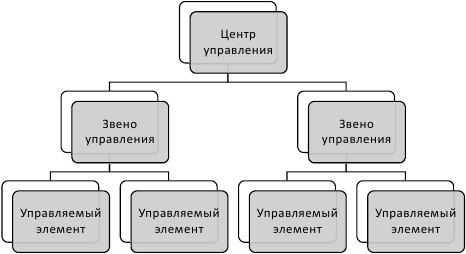 Системный анализ инвестиционной деятельности - i_001.jpg