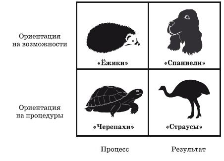 50 секретов найма, управления и мотивации. Практичные инструменты, которые сделают вашу команду сильнее - i_003.png