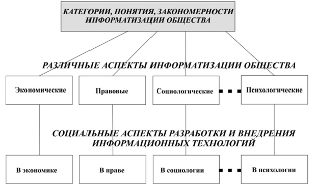 Социальная информатика - i_002.png