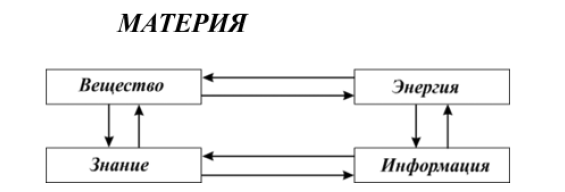 Социальная информатика - i_004.png