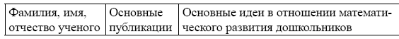 Теория и методика развития математических представлений у дошкольников - i_002.png