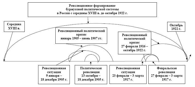 Война и революция: социальные процессы и катастрофы: Материалы Всероссийской научной конференции 19–20 мая 2016 г. - i_002.png