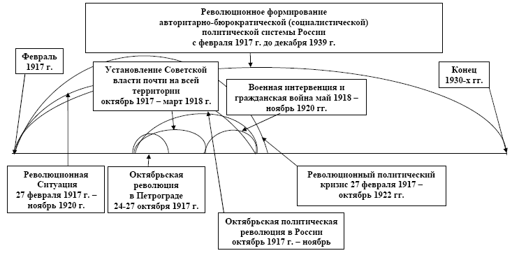 Война и революция: социальные процессы и катастрофы: Материалы Всероссийской научной конференции 19–20 мая 2016 г. - i_003.png