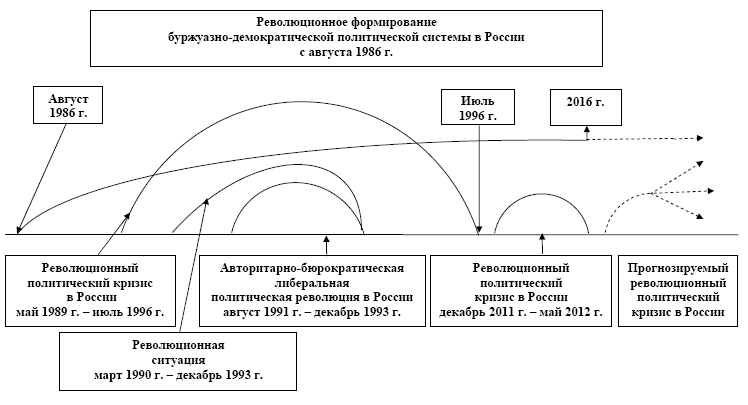 Война и революция: социальные процессы и катастрофы: Материалы Всероссийской научной конференции 19–20 мая 2016 г. - i_004.png