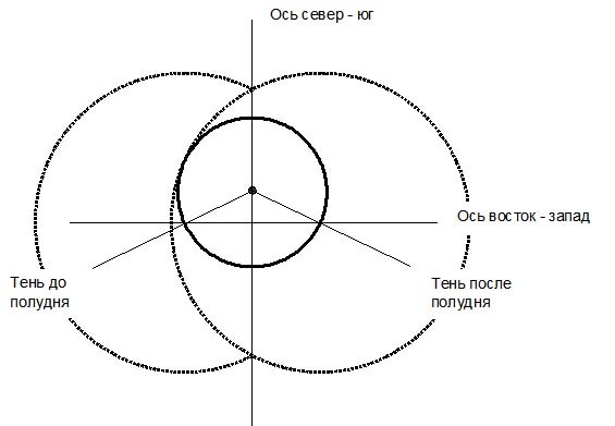 Индийский ВАСТУ и Китайский Фэн Шуй - _3.jpg