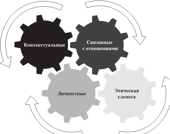 Этика бизнеса. Психологическое расследование корпоративных скандалов - i_001.png