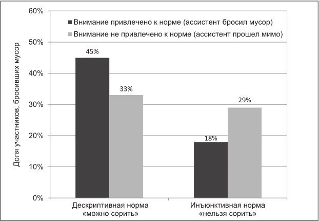 Этика бизнеса. Психологическое расследование корпоративных скандалов - i_003.png