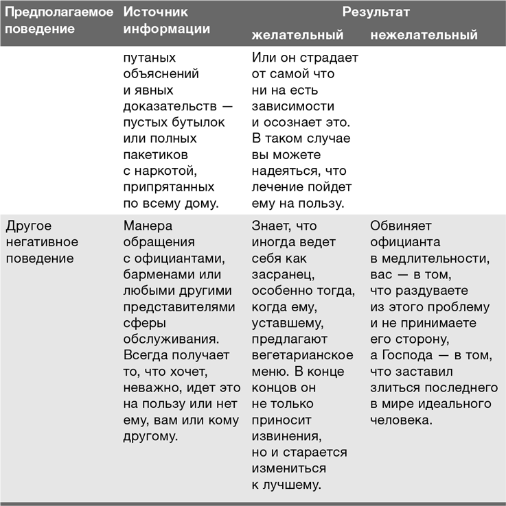 Забей на любовь! Руководство по рациональному выбору партнера - i_004.png