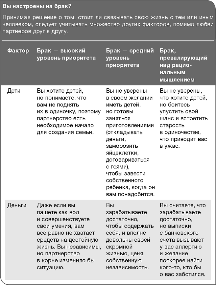 Забей на любовь! Руководство по рациональному выбору партнера - i_005.png