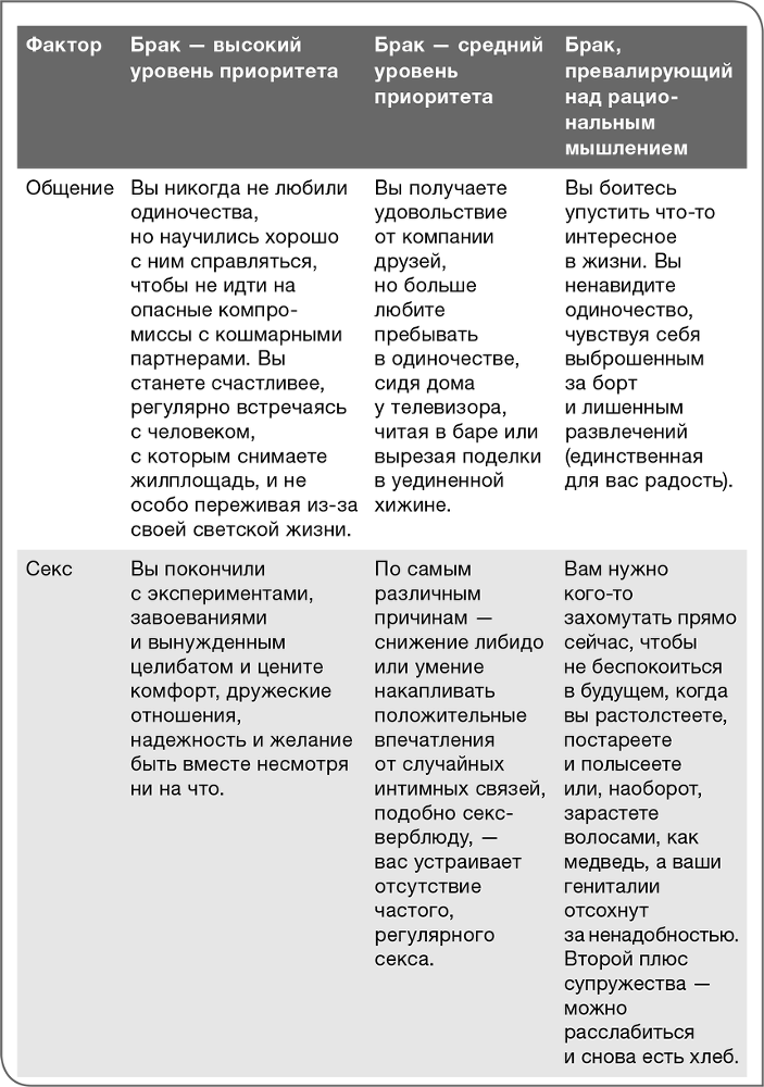 Забей на любовь! Руководство по рациональному выбору партнера - i_006.png