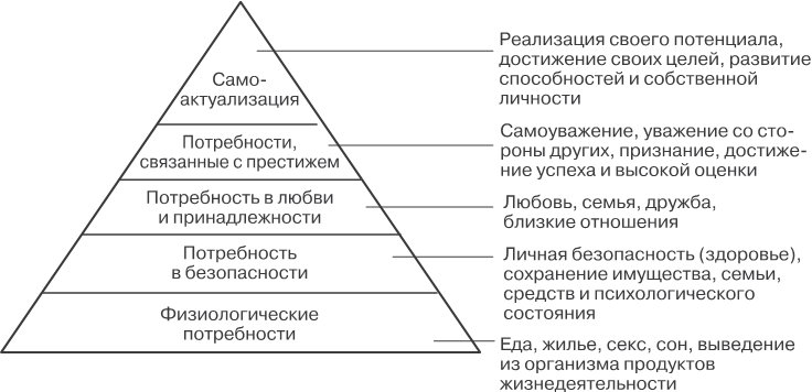 Ключевые модели для саморазвития и управления персоналом. 75 моделей, которые должен знать каждый менеджер - i_001.png