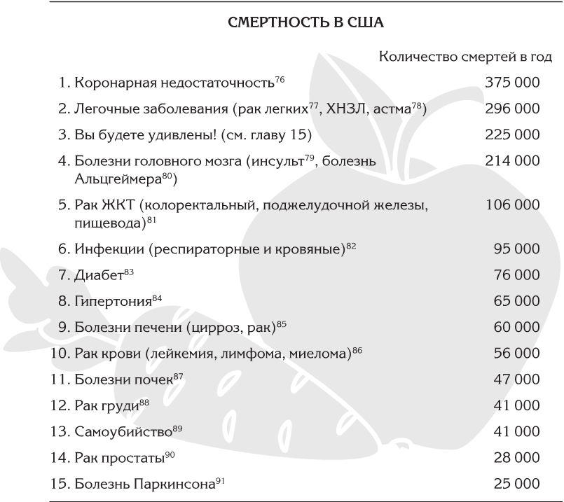 Не сдохни! Еда в борьбе за жизнь - i_001.png