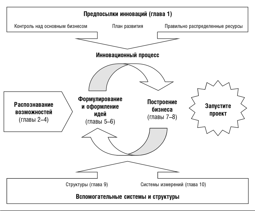 Подрывные инновации. Как выйти на новых потребителей за счет упрощения и удешевления продукта - i_001.png