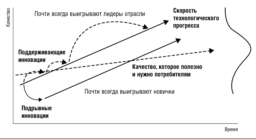 Подрывные инновации. Как выйти на новых потребителей за счет упрощения и удешевления продукта - i_002.png