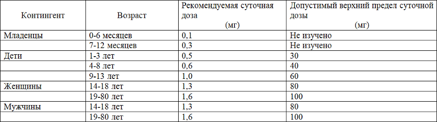 Легальные вещества для здоровья и активной жизни. Часть I. Витамины и вещества природного происхождения. - _2.png