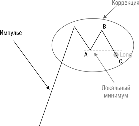 Искусство трейдинга. Практические рекомендации для трейдеров с опытом - i_005.png