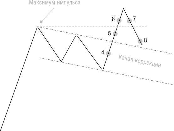 Искусство трейдинга. Практические рекомендации для трейдеров с опытом - i_009.png