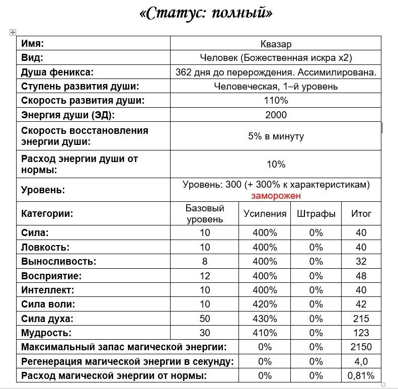 Квазар. Демонический бог. Том 1-й (СИ) - _1.jpg