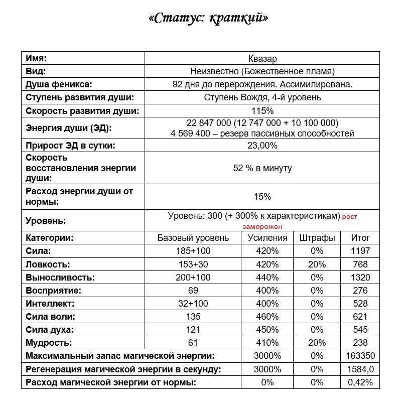 Квазар. Демонический бог. Том 1-й (СИ) - _5.jpg