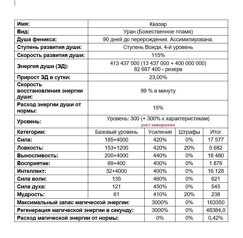 Квазар. Демонический бог. Том 1-й (СИ) - _6.jpg