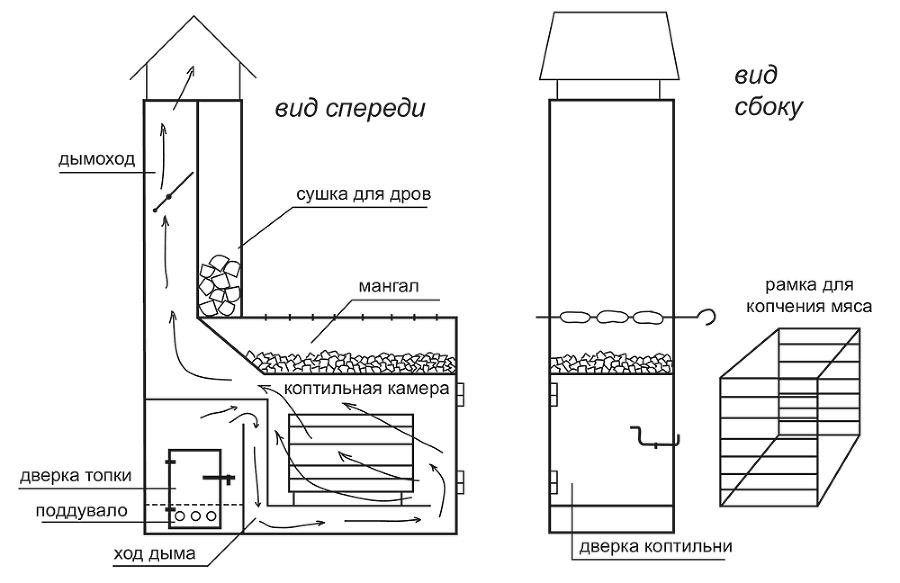 Как сделать коптильню своими руками