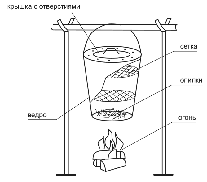 Домашняя коптильня. Секреты технологии. Лучшие рецепты: мясо, птица, рыба, овощи, сыры - i_004.png