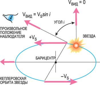 ПЛАНЕТНЫЕ СИСТЕМЫ ЗВЕЗД (СИ) - pic_6.jpg