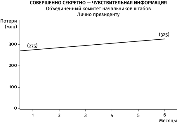 Машина Судного дня. Откровения разработчика плана ядерной войны - i_002.png