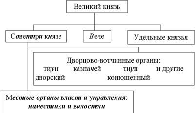 История Отечества IX – начала XXI века - b00000372.jpg