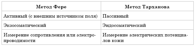 Основы психофизиологии - i_001.png