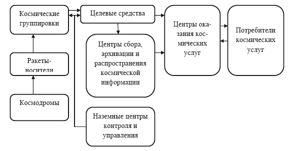 Космические услуги: Экономика и управление - i_001.png