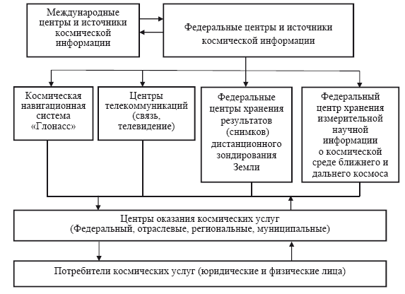 Космические услуги: Экономика и управление - i_002.png