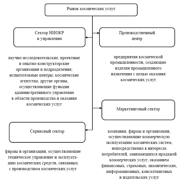 Космические услуги: Экономика и управление - i_004.png