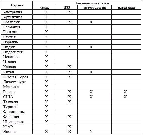 Космические услуги: Экономика и управление - i_005.png