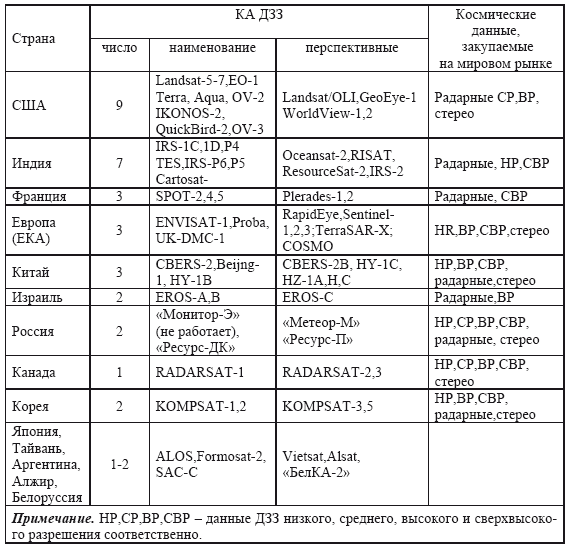 Космические услуги: Экономика и управление - i_006.png