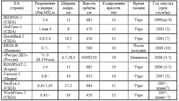 Космические услуги: Экономика и управление - i_008.png