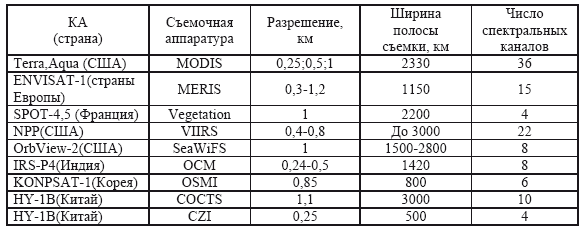 Космические услуги: Экономика и управление - i_010.png