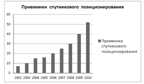 Космические услуги: Экономика и управление - i_014.png