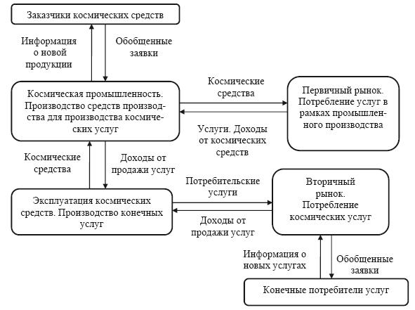 Космические услуги: Экономика и управление - i_015.png