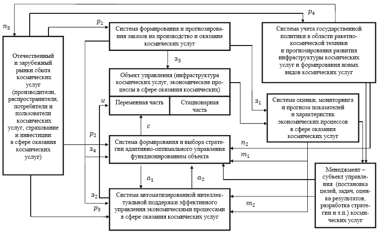 Космические услуги: Экономика и управление - i_016.png