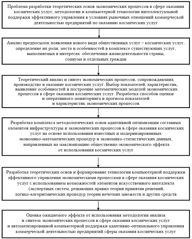 Космические услуги: Экономика и управление - i_019.png