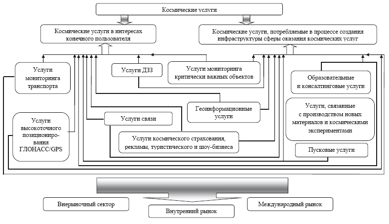 Космические услуги: Экономика и управление - i_020.png