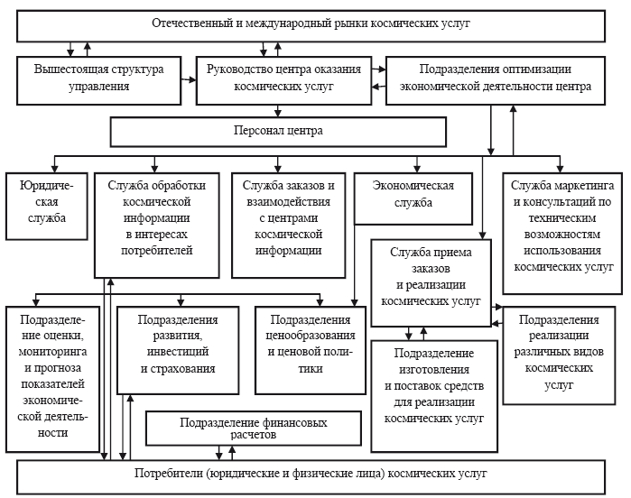 Космические услуги: Экономика и управление - i_021.png