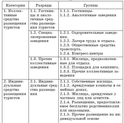 Гостиничное хозяйство международных туристских дестинаций - i_001.png