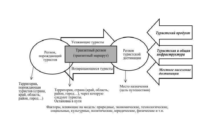 Организация туристской деятельности - i_002.jpg