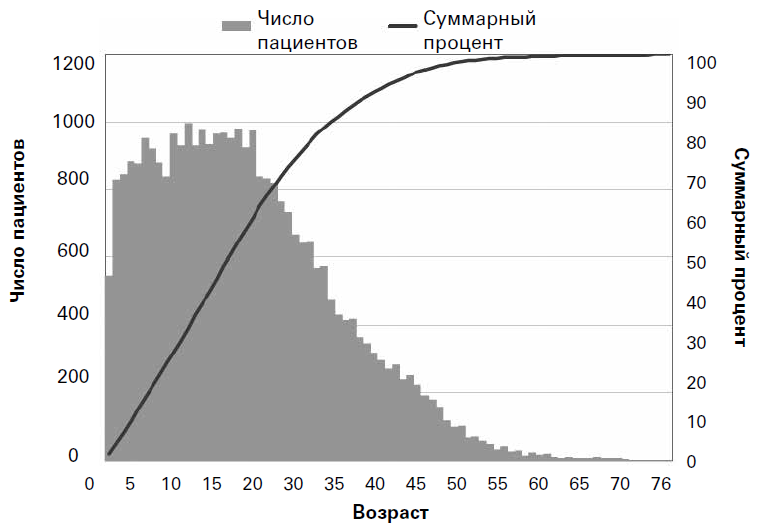 Долгая жизнь с муковисцидозом - i_002.png