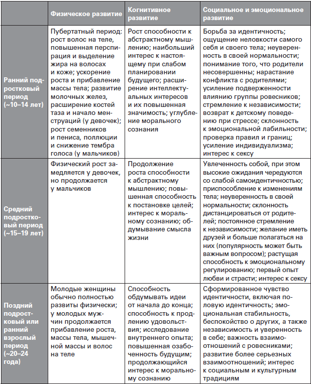 Медицинские вопросы и проблемы подростков, больных муковисцидозом - i_001.png