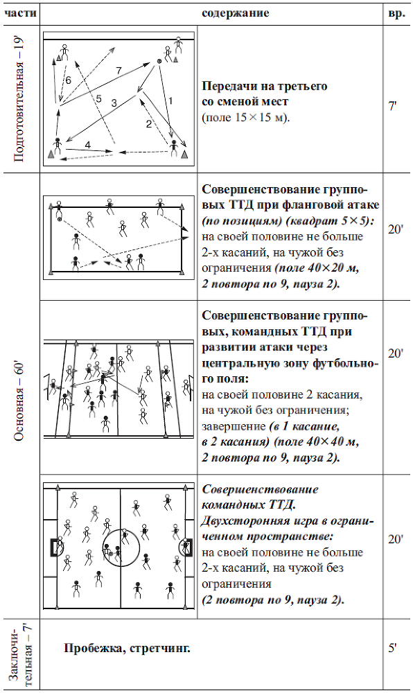 Подготовка футболистов в ведущих клубах Европы - i_013.png